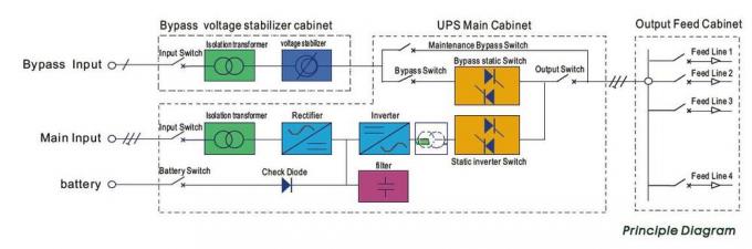 30KVA Industrial UPS IP42 derajat up tiga fase online